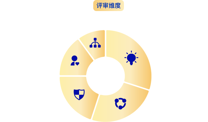 评选图表